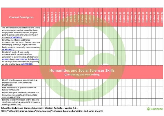 Humanities and Social Sciences Term Tracker (WA Curriculum) - Pre-primary teaching resource