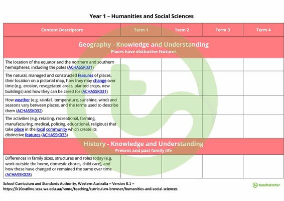 Humanities and Social Sciences Term Tracker (WA Curriculum) - Year 1 teaching resource