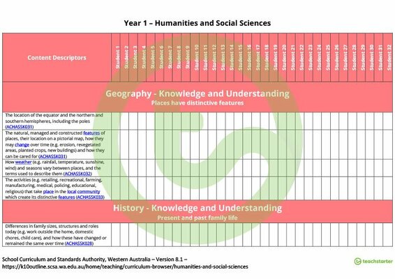 Humanities and Social Sciences Term Tracker (WA Curriculum) - Year 1 teaching resource
