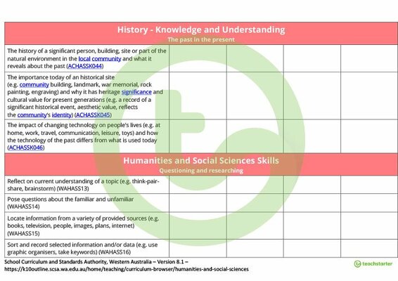 Humanities and Social Sciences Term Tracker (WA Curriculum) - Year 2 teaching resource