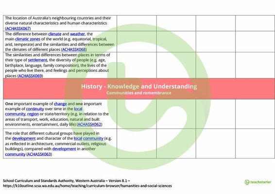 Humanities and Social Sciences Term Tracker (WA Curriculum) - Year 3 teaching resource