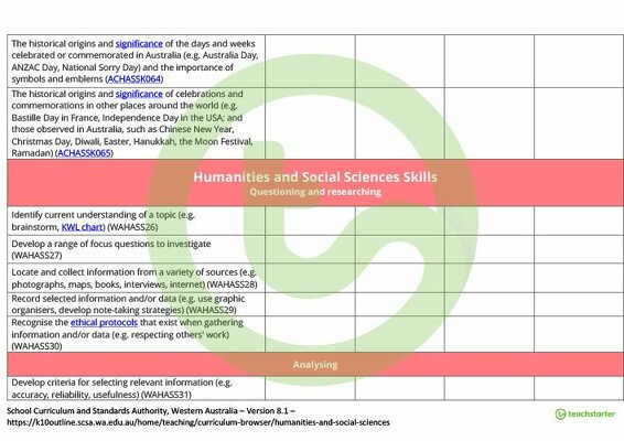 Humanities and Social Sciences Term Tracker (WA Curriculum) - Year 3 teaching resource