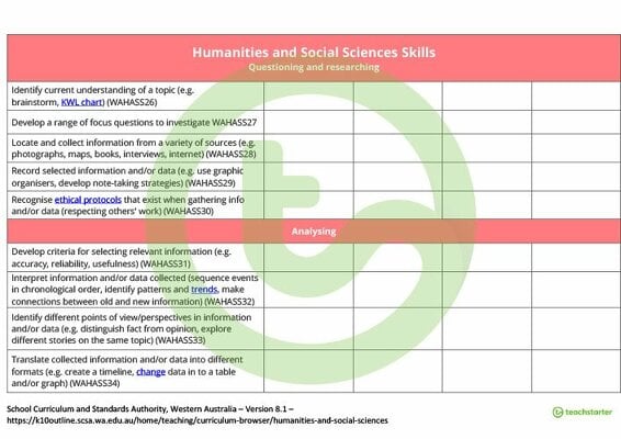 Humanities and Social Sciences Term Tracker (WA Curriculum) - Year 4 teaching resource