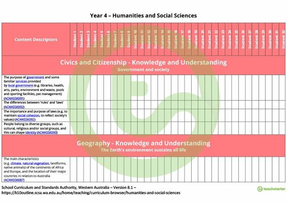 Humanities and Social Sciences Term Tracker (WA Curriculum) - Year 4 teaching resource