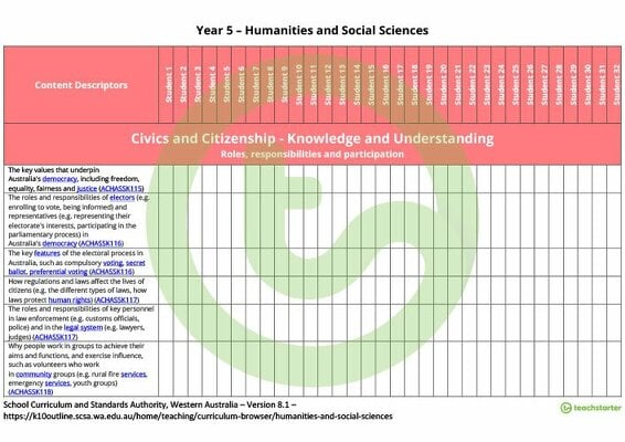 Humanities and Social Sciences Term Tracker (WA Curriculum) - Year 5 teaching resource