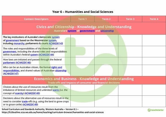 Humanities and Social Sciences Term Tracker (WA Curriculum) - Year 6 teaching resource