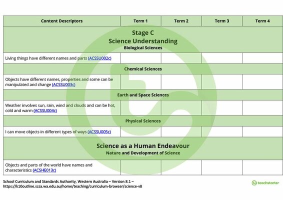 Science Term Tracker (WA Curriculum) - ABLEWA teaching resource