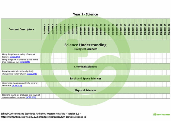 Science Term Tracker (WA Curriculum) - Year 1 teaching resource