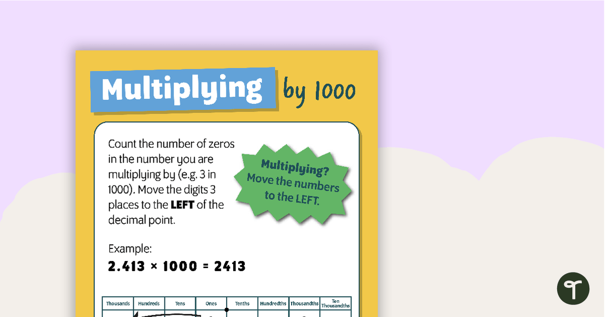 Multiplying and Dividing By 1000 Poster teaching resource