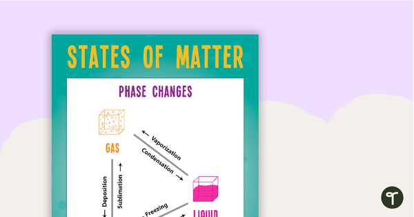 Preview image for Phase Changes of Matter Poster - teaching resource