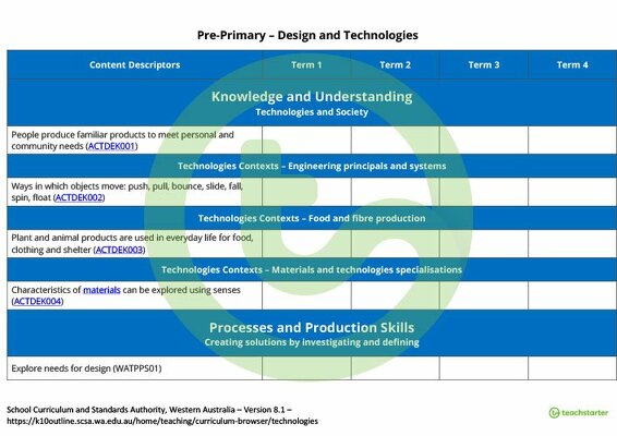 Technologies Term Tracker (WA Curriculum) - Pre-primary teaching resource