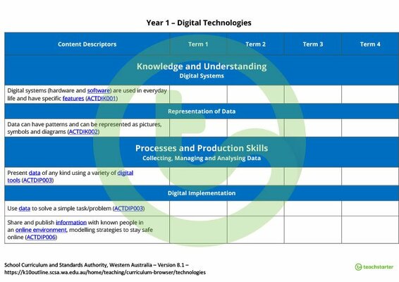 Technologies Term Tracker (WA Curriculum) - Year 1 teaching resource
