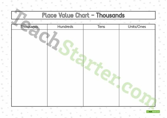 Place Value Chart – Thousands teaching resource