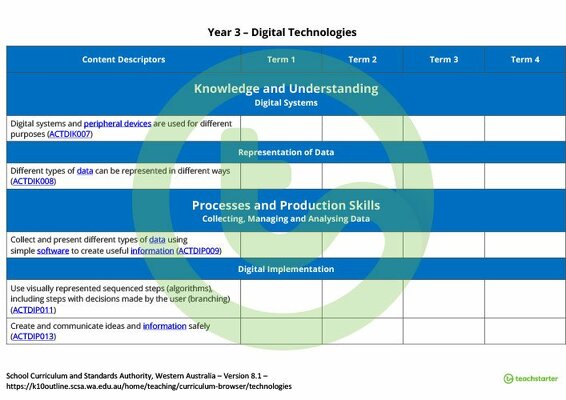 Technologies Term Tracker (WA Curriculum) - Year 3 teaching resource
