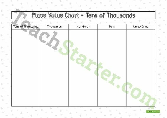 Place Value Chart - Tens of Thousands teaching resource