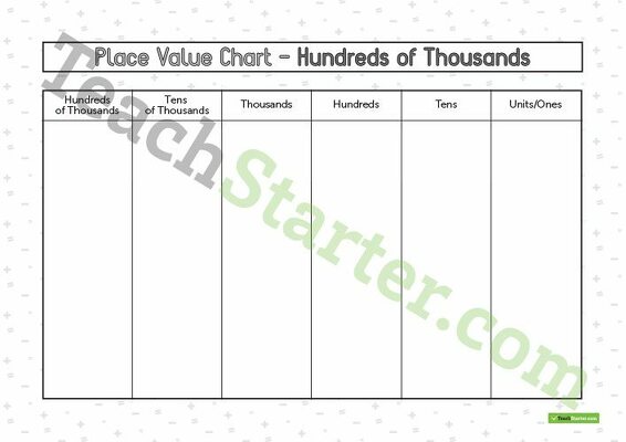 Place Value Chart – Hundreds of Thousands teaching resource