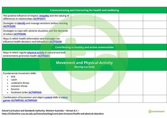 Health and Physical Education Term Tracker (WA Curriculum) - Year 4 teaching resource