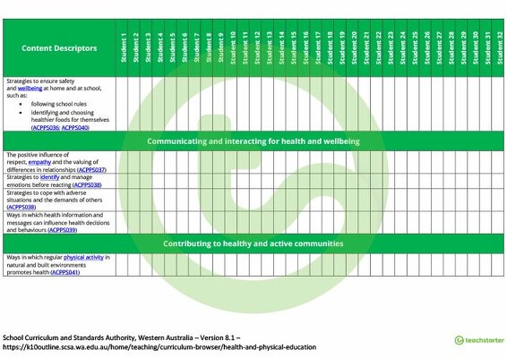 Health and Physical Education Term Tracker (WA Curriculum) - Year 4 teaching resource