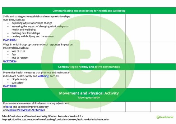 Health and Physical Education Term Tracker (WA Curriculum) - Year 5 teaching resource