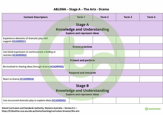The Arts Term Tracker (WA Curriculum) - ABLEWA teaching resource