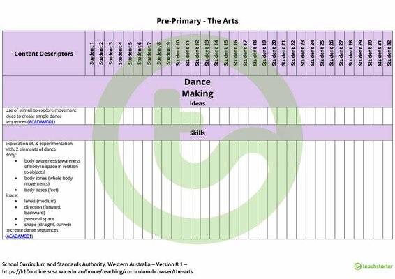 The Arts Term Tracker (WA Curriculum) - Pre-primary teaching resource