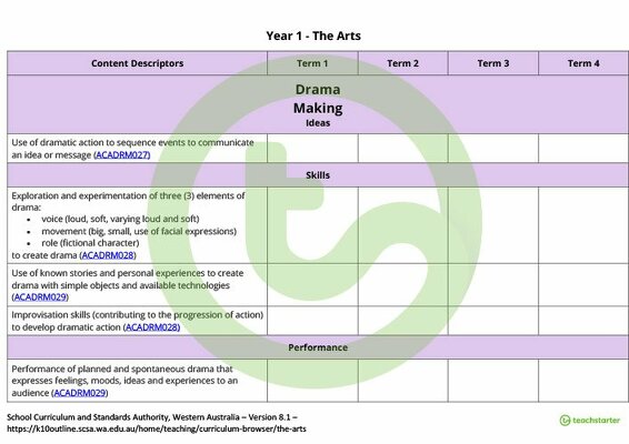 The Arts Term Tracker (WA Curriculum) - Year 1 teaching resource