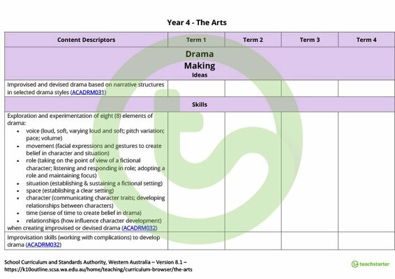 The Arts Term Tracker (WA Curriculum) - Year 4 teaching resource