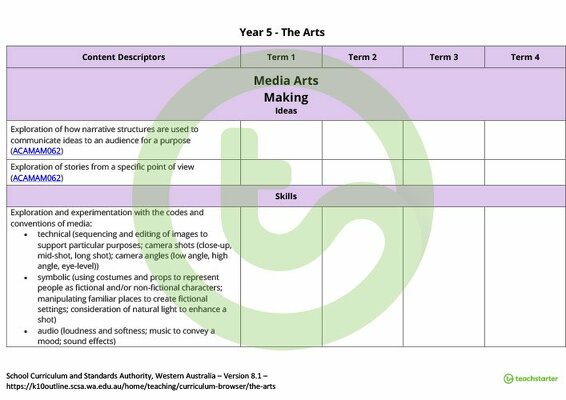 The Arts Term Tracker (WA Curriculum) - Year 5 teaching resource