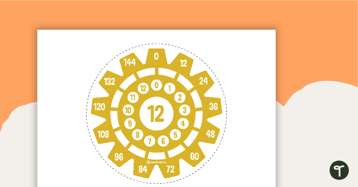 Multiplication Gears - Multiplication Facts of 12 Poster teaching resource