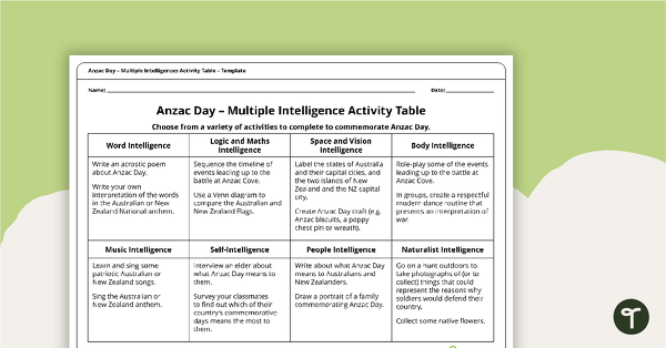 Preview image for ANZAC Day - Multiple Intelligence Activity Table - teaching resource