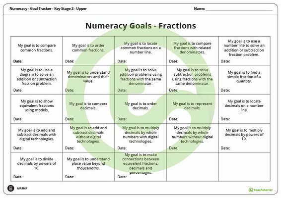 Goal Labels - Fractions (Key Stage 2 - Upper) teaching resource
