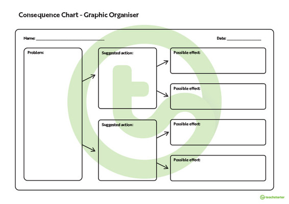 Consequence Chart Graphic Organiser teaching resource