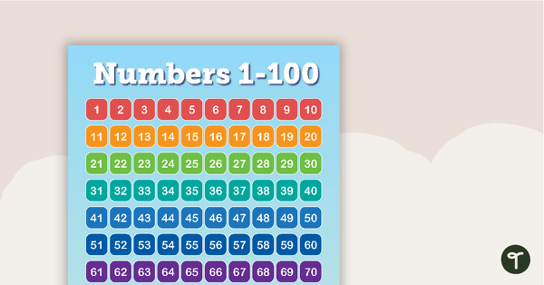 Books - Numbers 1 to 100 Chart teaching resource