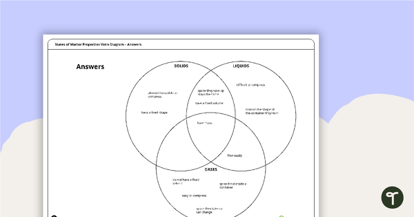 States of Matter Properties Venn Diagram teaching resource