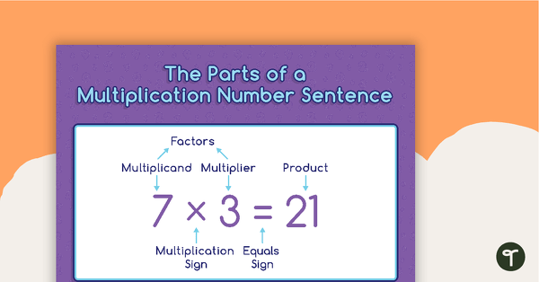 Parts of a Number Sentence (Multiplication and Division) Posters teaching resource