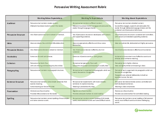 NAPLAN-Style Assessment Rubric - Persuasive Writing teaching resource