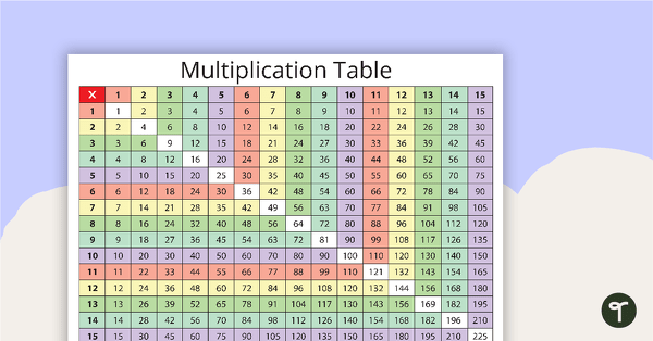Multiplication Chart teaching resource