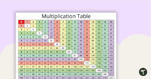Multiplication Chart teaching resource