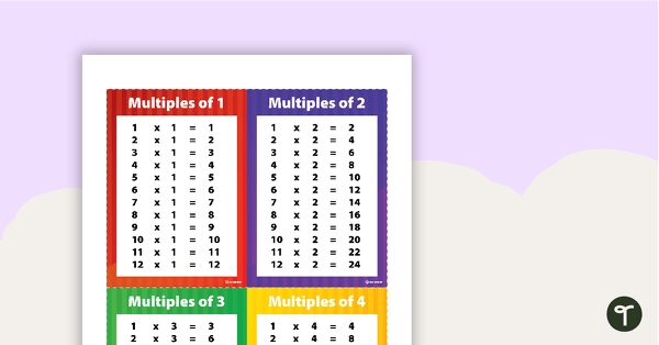 Image of Tolsby Frame Multiplication Facts Posters 1–12