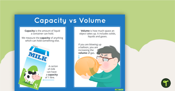 Capacity Vs Volume Poster teaching resource