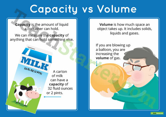 Capacity Vs Volume Poster teaching resource