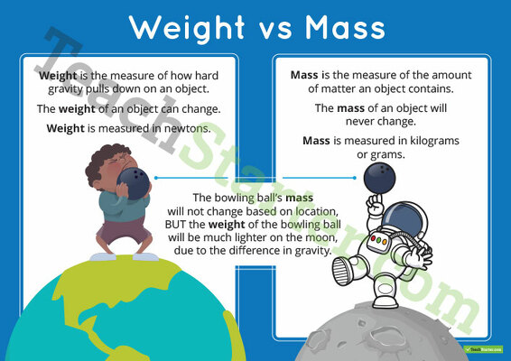 Mass Vs Weight Poster teaching resource