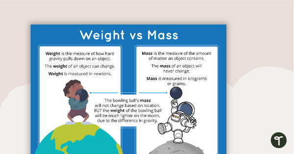 Preview image for Mass Vs Weight Poster - teaching resource