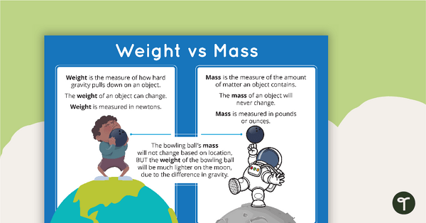 Go to Mass vs. Weight - Poster teaching resource