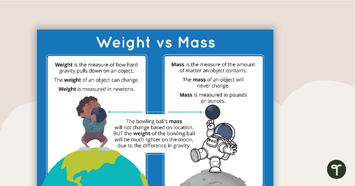 Mass Vs Weight Poster teaching resource