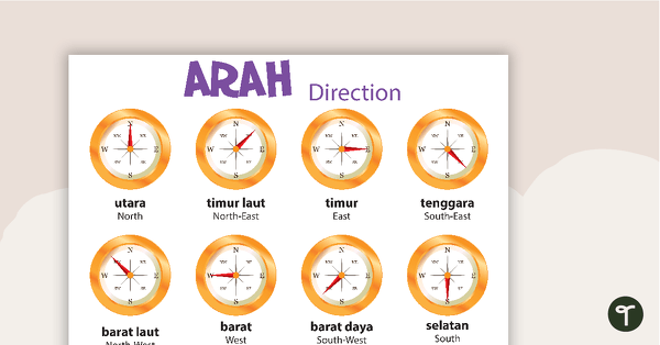 Directions - Indonesian Language Poster teaching resource