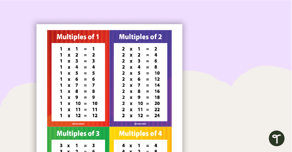 Tolsby Frame Multiplication Facts teaching resource