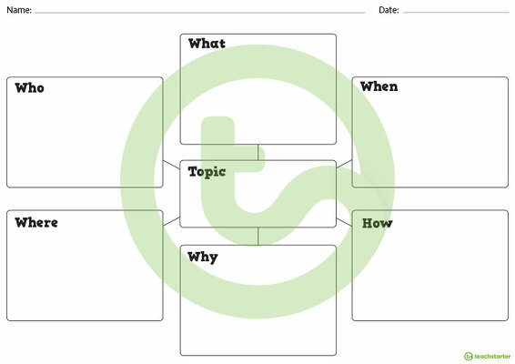 5 W's and 1 H Graphic Organiser (Version 2) teaching resource