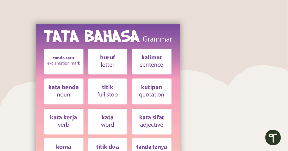 Grammar - Indonesian Language Poster teaching resource