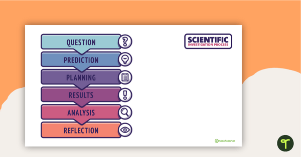 Image of Scientific Investigation Process – PowerPoint